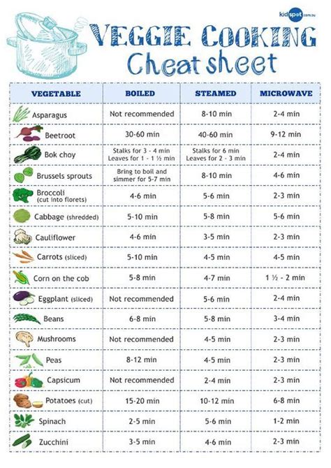 What Temperature And How Long To Roast Vegetables In The Oven At Finn