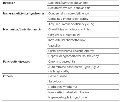 Primary Sclerosing Cholangitis A Clinical Update European Medical Journal