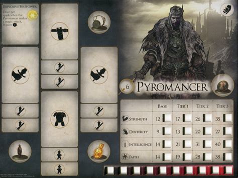 Dark Souls Pyromancy List