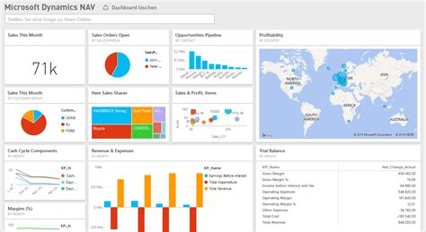 Dynamics Nav Business Intelligence Power Bi Dynamics Beratung