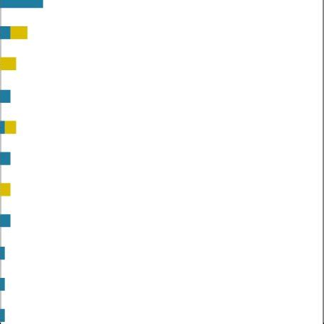 2. Numbers of diadromous and freshwater fish species in the Arctic and ...