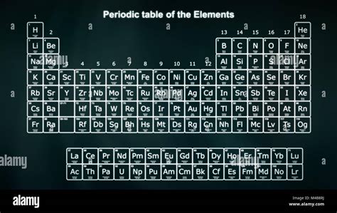 New Elements To The Periodic Table Fotos Und Bildmaterial In Hoher