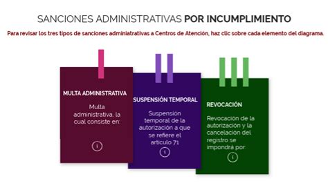 Sanciones Administrativas