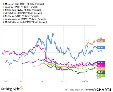 Microsoft Stock: Q3 Earnings Will Surprise You (NASDAQ:MSFT) | Seeking ...