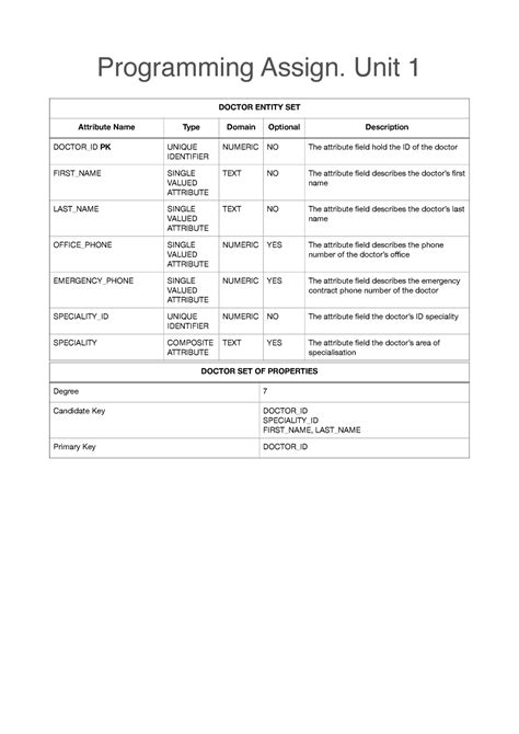 Cs Wk Pa Submit Programming Assign Unit Doctor Entity Set