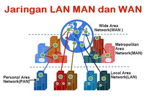 Pengertian Lan Man Wan Dan Pan Beserta Gambarnya Tips And Trik 5