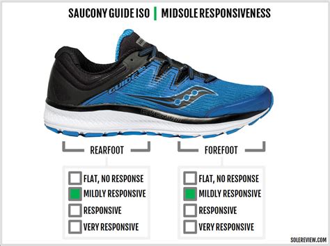 Saucony Guide ISO Review | Solereview