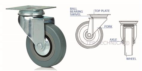 How To Install Castor Wheels Tep Technica Wheels