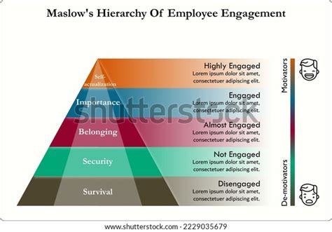 Vektor Stok Maslows Hierarchy Employee Engagement Pyramid Infographic Tanpa Royalti 2229035679