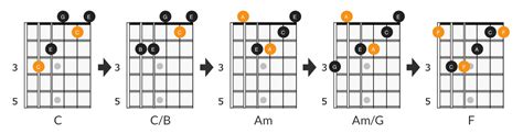 Slash Chords Guitar