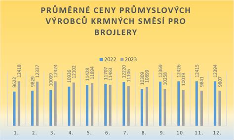 Cenovka Dr Be Maso Nor Agropress Cz