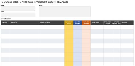 Google Sheets Physical Inventory Count Template