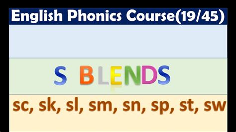 S Blends Sc Sk Sl Sm Sn Sp St Sw Words English Phonics