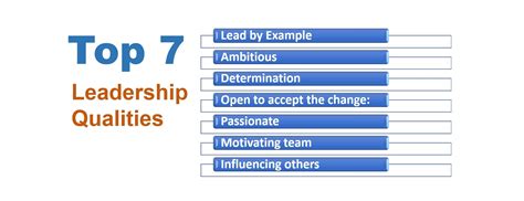 Leadership Qualities Mastering Success Through Example