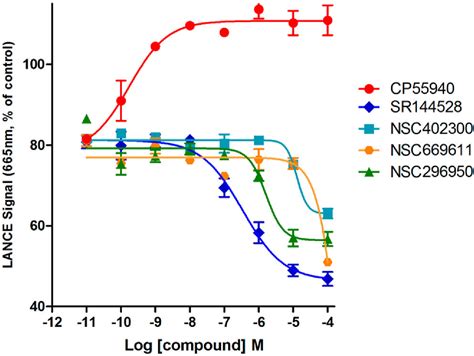 Figure From Difference And Influence Of Inactive And Active States Of