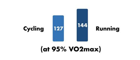 Peloton Bike vs Peloton Treadmill (Which one is better?)