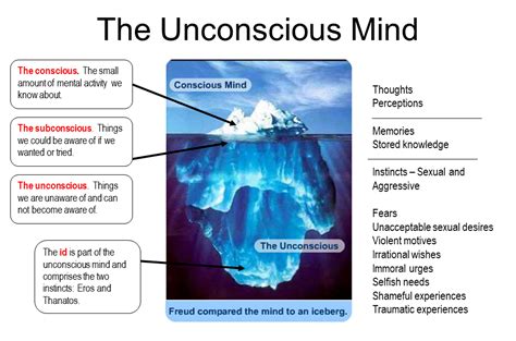 Freudian Theory The Unconscious Mind