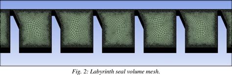 Figure From Aircraft Turbine Engine Labyrinth Seal Introduction And