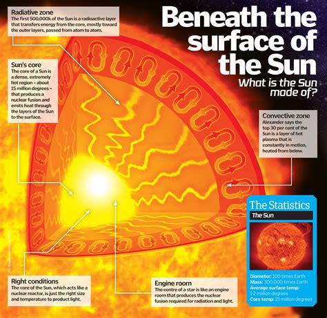 How does the Sun work? – video | How It Works Magazine