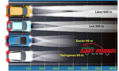La Buena Iluminaci N Del Coche Automoci Sant Miquel S L
