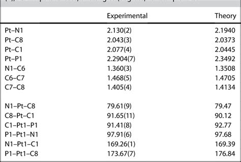 Table 1 From Cyclometalated Complexes Rollover Assisted C Sp 2 C