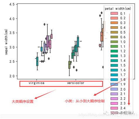 Color属性 Pythonpython可视化17seborn箱图boxplot朕说的博客 Csdn博客