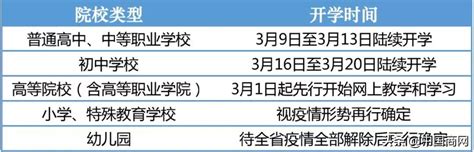 【2020中小学开学时间最新汇总 2020河南广西江苏江西陕西湖南开学时间表什么时候开学？中央明确了！随着2020年】傻大方