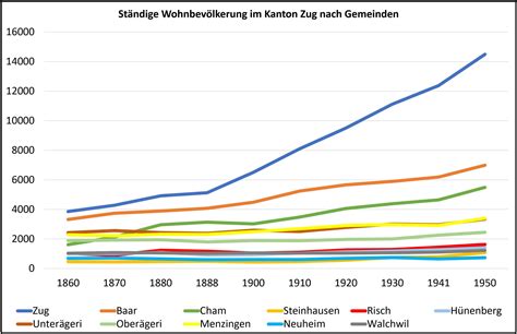 Lebensadern Seite Eisenbahngeschichte