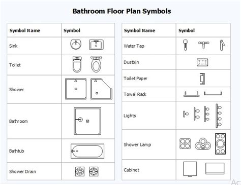 Basic Floor Plan Symbols Sink Image To U