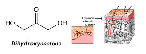 The Science Behind Self Tan Caribbeantan