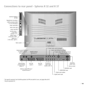 Loewe Spheros R37 Lcd Operating Instructions