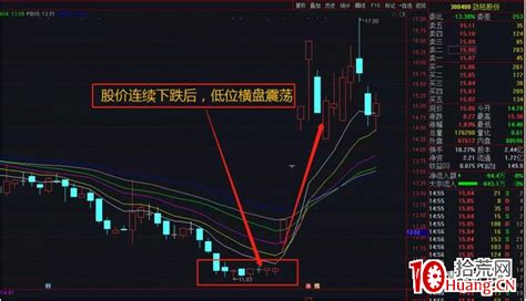 超跌反弹首板战法（图解） 拾荒网专注股票涨停板打板技术技巧进阶的炒股知识学习网