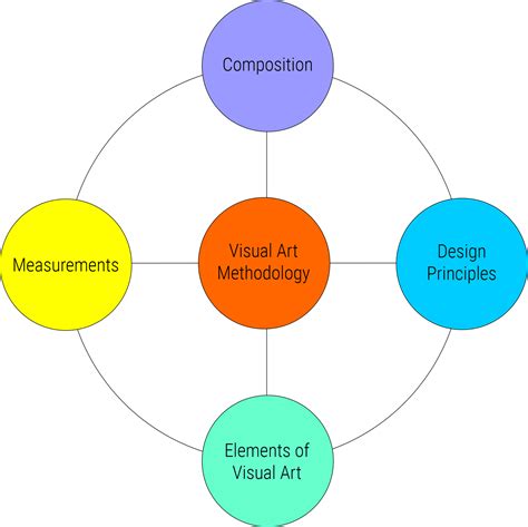 The Art Of Philosophy Visual Thinking In Europe Fr 8
