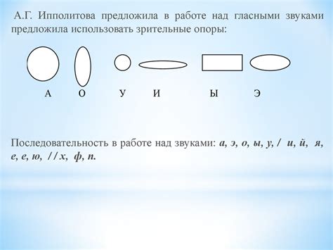 Ринолалия Речевая Карта - spectrumbaza