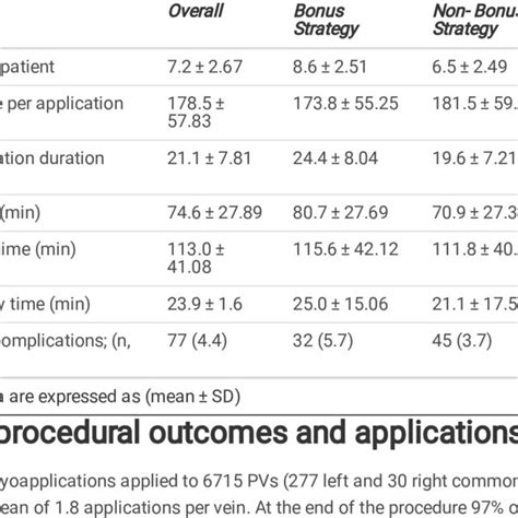 Procedural Characteristics By Cryoablation Strategy Download Scientific Diagram