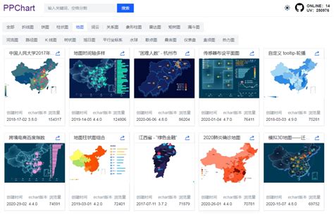 【拿走不谢】echarts案例网站、150套源码模板、入门视频教程 哔哩哔哩