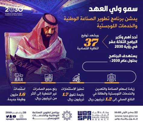 سمو ولي العهد يدشن برنامج تطوير الصناعة الوطنية والخدمات اللوجستية