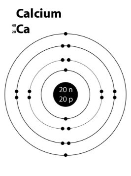 Write the electronic configuration, atomic structure and valency of Calcium (Ca) and also write ...