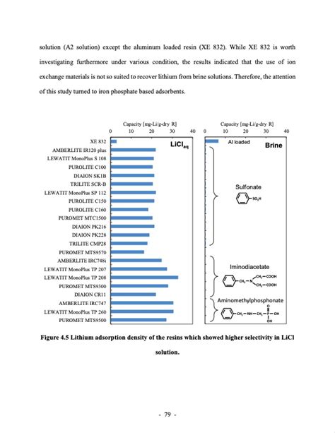 LITHIUM EXTRACTION FROM BRINE using ion resin