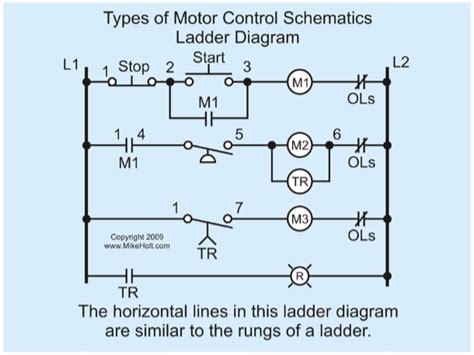 Basic Principles Of Motor Controls Precision Automation Specialists