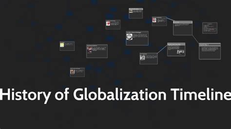 History Of Globalization Timeline By San Rai On Prezi