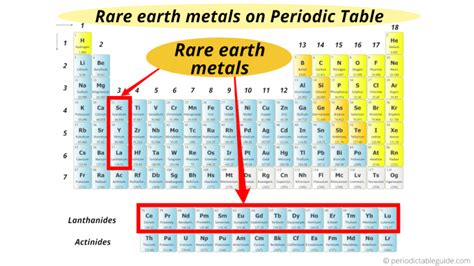 Where Are Metals Located On The Periodic Table With Images