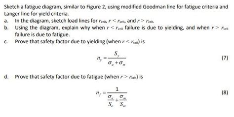 Solved A Steel Rotating Beam Test Specimen Has An Ultimate Chegg