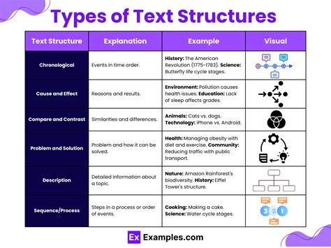 Text Structure 60 Examples Types How To Explain Pdf