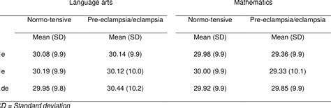 Table 1 From Maternal Pre Eclampsiaeclampsia During Pregnancy And