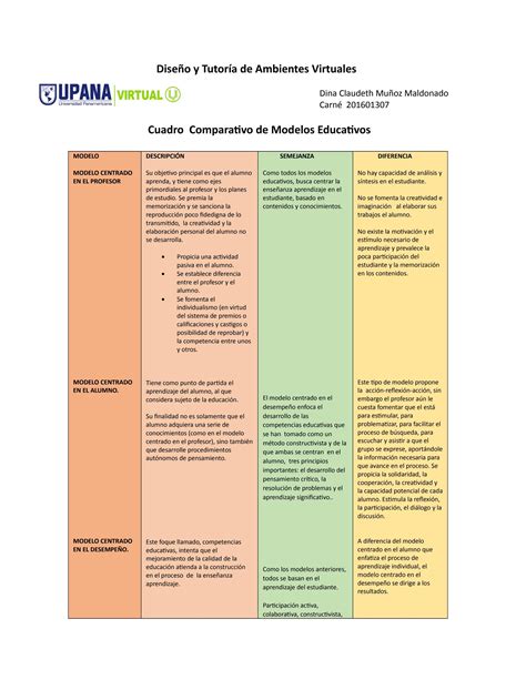 Cuadro Comparativo De Los Diferentes Modelos Educativos By Cunoc Issuu