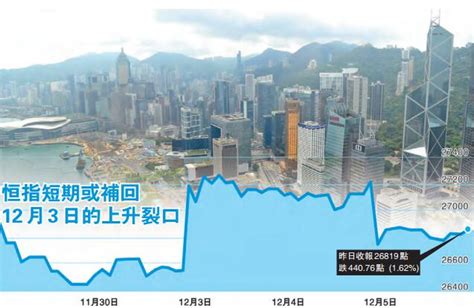 忧美债收益率倒掛 港股有望回補上升裂口 香港商報