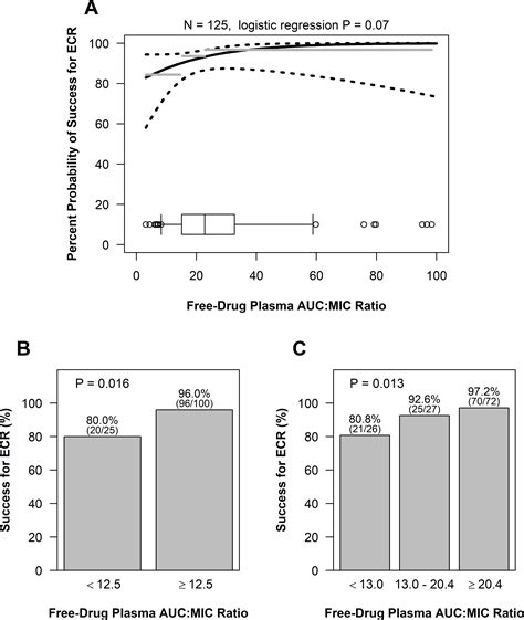 Assessment Of Pharmacokinetics Pharmacodynamics To Support Omadacycline