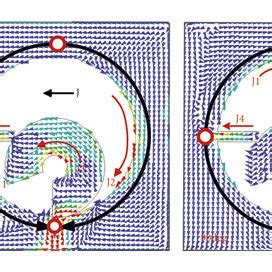 Simulated Surface Current Distributions Of The Proposed Antenna At A