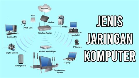 Jaringan Komputer Pengertian Tujuan Dan Jenis Jenis Deepublish Riset